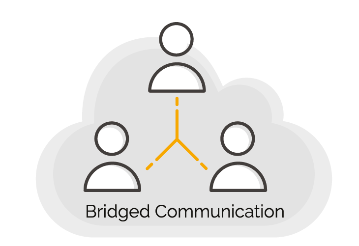 WeStream - Services - Bridged Communication